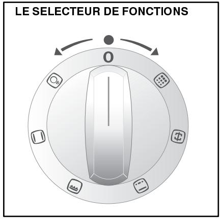 ARTHUR MARTIN M6744CPWBLANC - Le ventilateur de refroidissement - 1