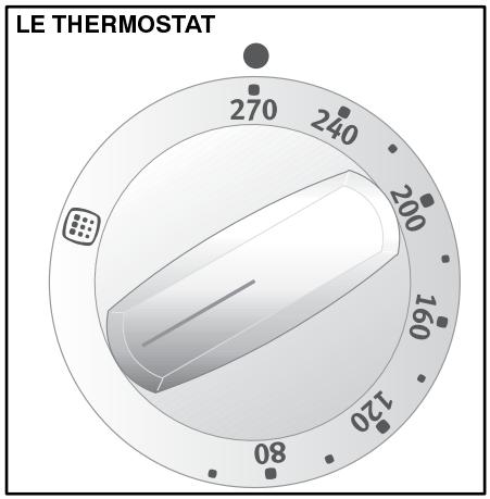 ARTHUR MARTIN M6744CPWBLANC - Comment procéder ? - 2