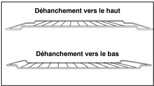 ARTHUR MARTIN M6744CPWBLANC - Le tournebroche - 2