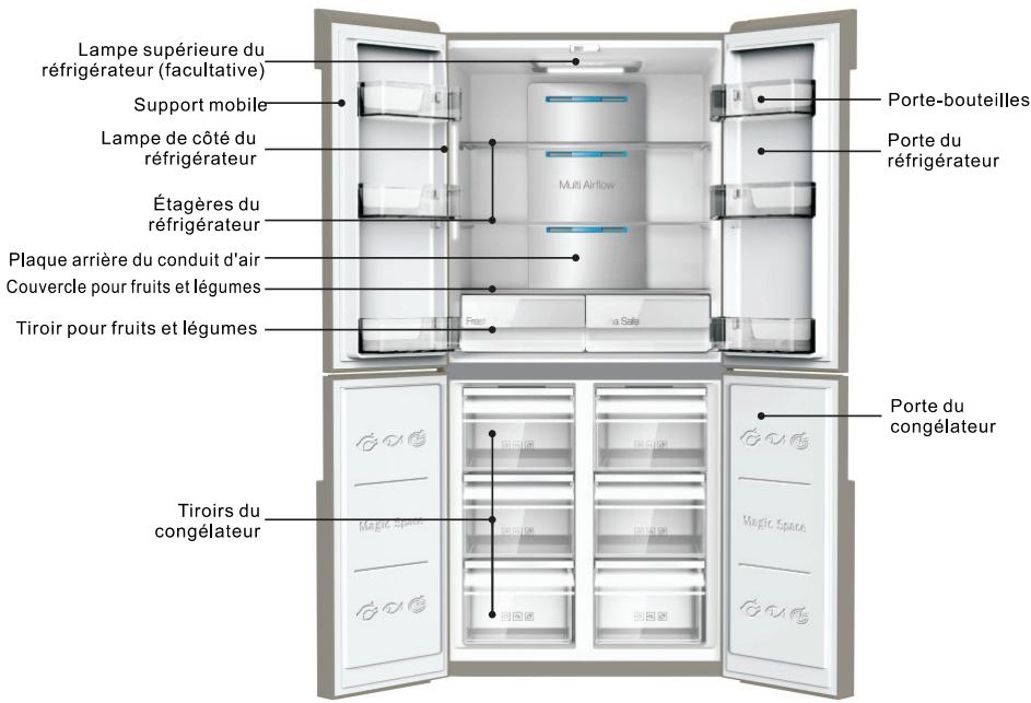 TCL RP470CXE - Consignes de sécurité - 1