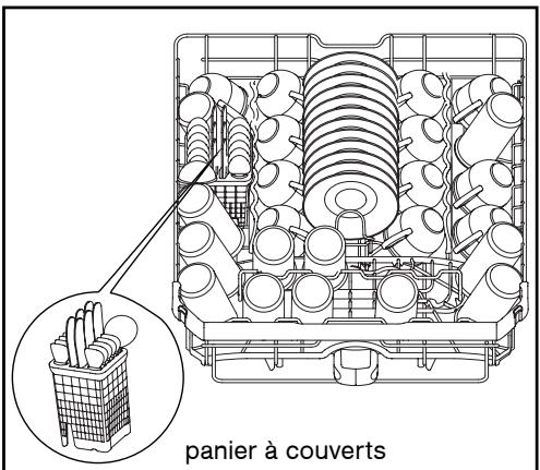 DE DIETRICH DVF 943 XE1 INOX - 8/ EQUIPEMENT DE VOTRE LAVE-VAISSELL - 2