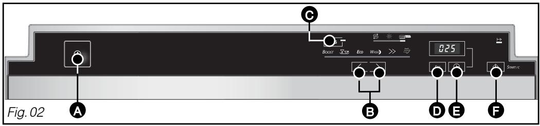 DE DIETRICH DVF 943 XE1 INOX - - PRESENTATION DU TABLEAU DE COMMANDE - 1