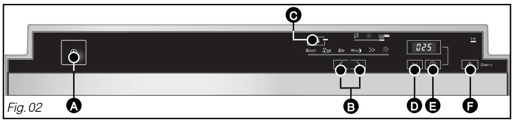 DE DIETRICH DVF 943 XE1 INOX - FR 11/LA PROGRAMMATION - 1