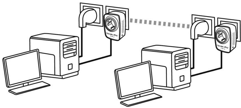 HERCULES EPLUG NANO 200 DUO - Le CPL, partenaire du wifi dans votre maison - 1