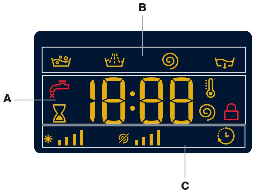HOTPOINT RSG 923 FR - Ecran - 1