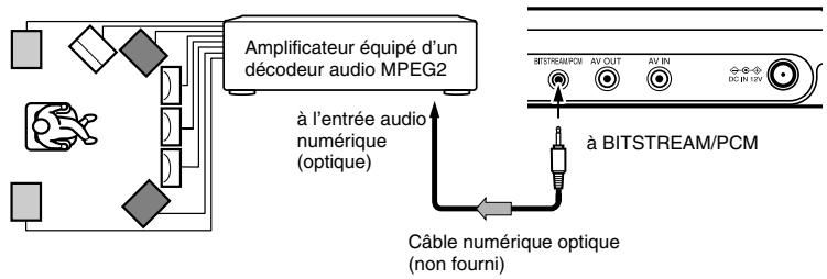 TOKA SD-P1705 - Son MPEG2 - 1