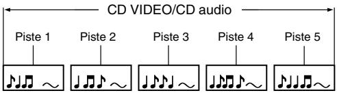 TOKA SD-P1705 - Structure du contenu d'un disque - 2