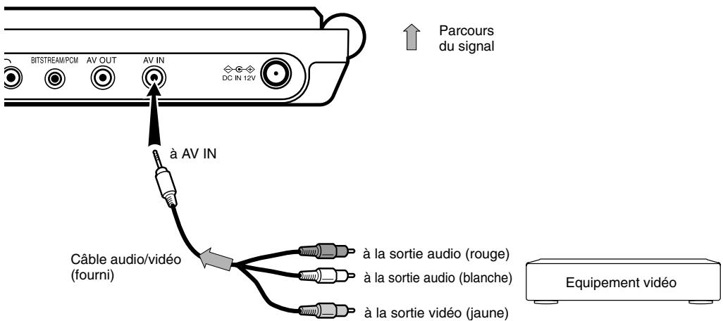 TOKA SD-P1705 - Regarder les images de l'équipment video raccordé - 1