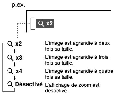 TOKA SD-P1705 - Pendant la lecture normale, le ralenti, l'arrêt sur image, le retard ou l'avance rapide, appuyez sur ZOOM. - 2