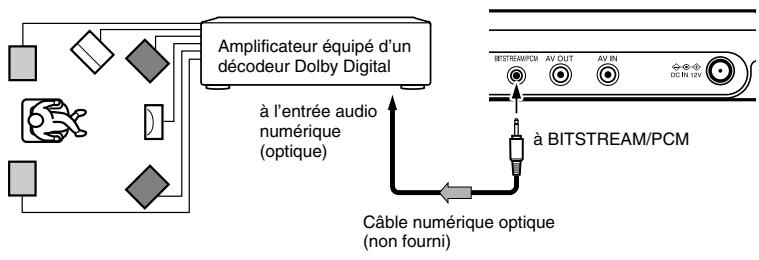 TOKA SD-P1705 - Dolby Digital - 1