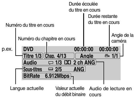 TOKA SD-P1705 - Lors de la lecture d'un disque DVD video ou audio - 1