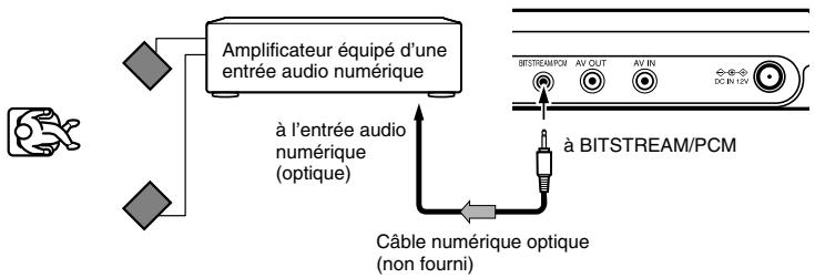 TOKA SD-P1705 - Son stéreo numérique 2 canaux - 1