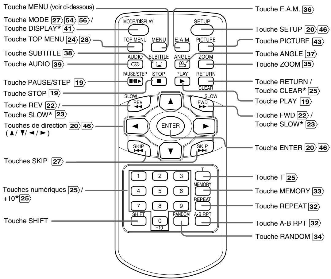 TOKA SD-P1705 - Télécommande - 1
