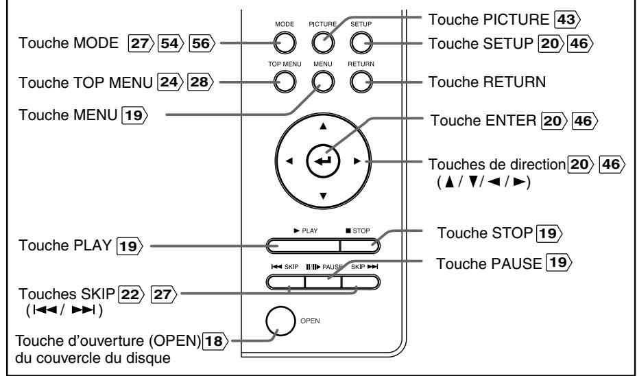 TOKA SD-P1705 - Identification des commandes - 2