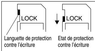 TOKA SD-P1705 - Protection contre l'écriture de SD Memory Card - 1