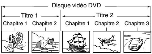 TOKA SD-P1705 - Structure du contenu d'un disque - 1