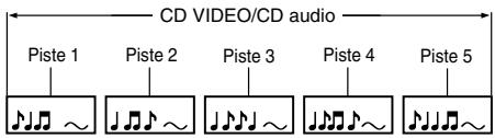 TOKA SD-P1705 - Localisation d'un titre, chapitre ou piste en particulier - 4