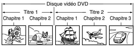 TOKA SD-P1705 - Localisation d'un titre, chapitre ou piste en particulier - 3