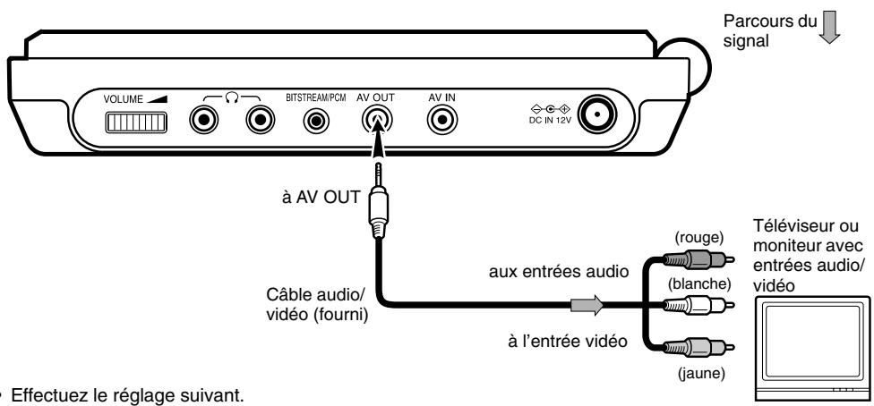 TOKA SD-P1705 - Branchement à un téléviseur - 1