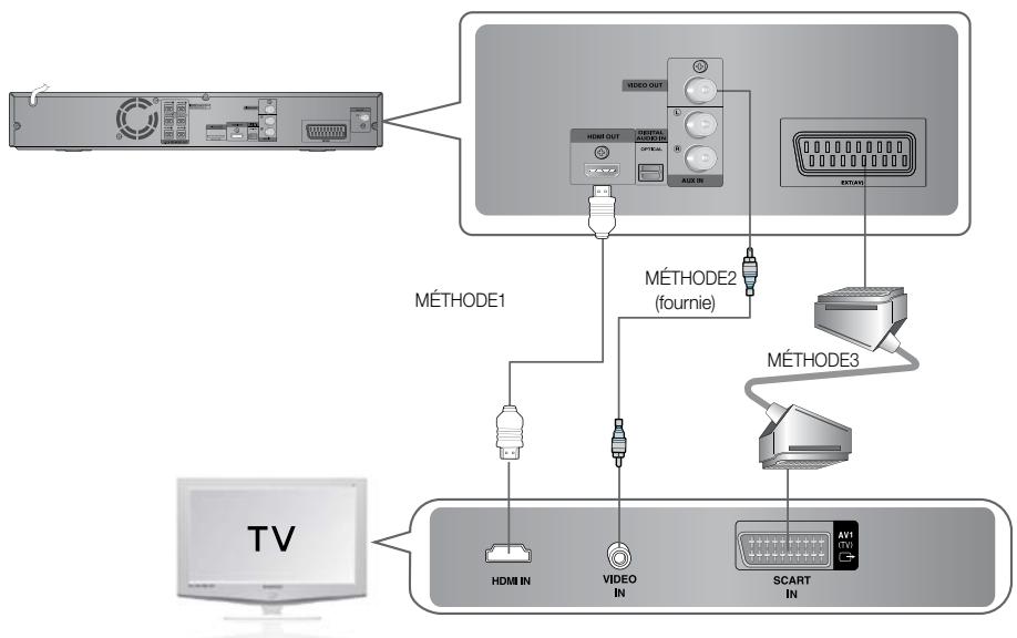 SAMSUNG HT-TZ222 - Branchement de la SORTIE vidéo au téléviseur - 1