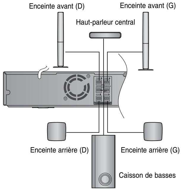 SAMSUNG HT-TZ222 - HT-TZ222 - 1