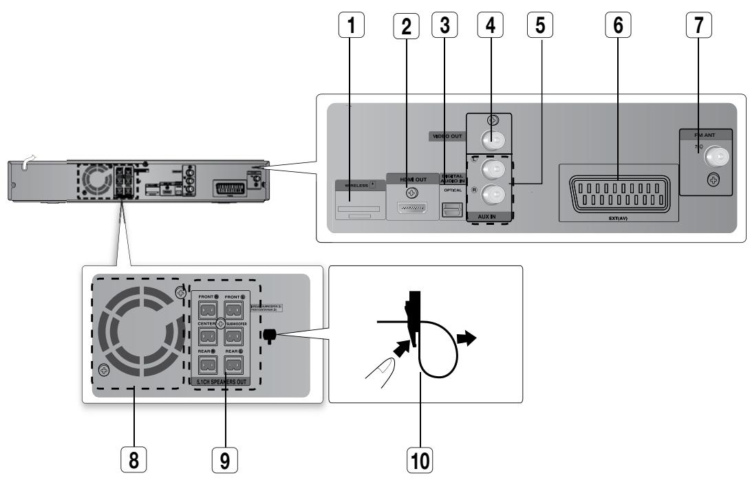 SAMSUNG HT-TZ222 - Dvd±r/rw, cd-r/rw, disques divx - 2