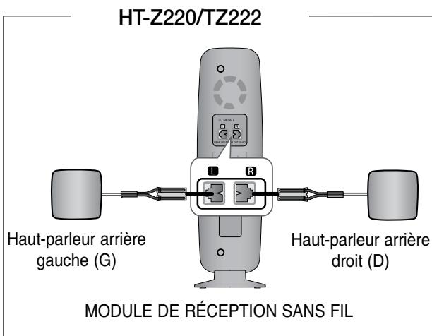 SAMSUNG HT-TZ222 - Connexion de l'amplificateur à réception sans FIL - 2
