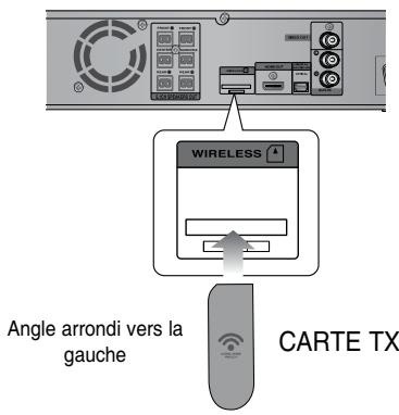 SAMSUNG HT-TZ222 - Connexion de l'amplificateur à réception sans FIL - 5