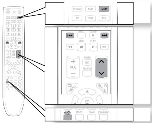 SAMSUNG HT-TZ222 - Pre-réglage des stations - 1