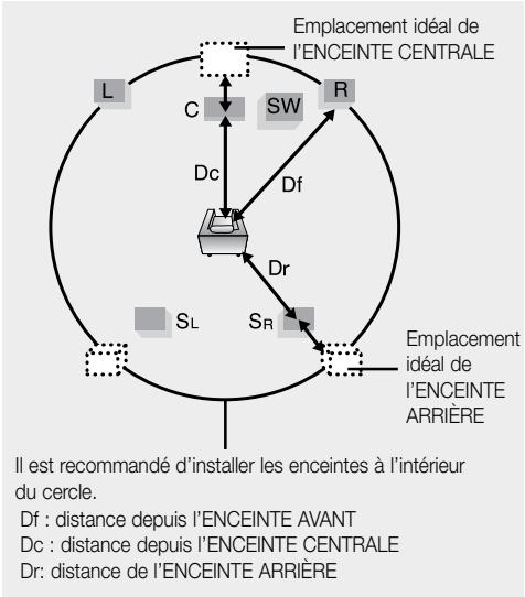 SAMSUNG HT-TZ222 - Configuration des enceintes d'ambiance arriere - 1