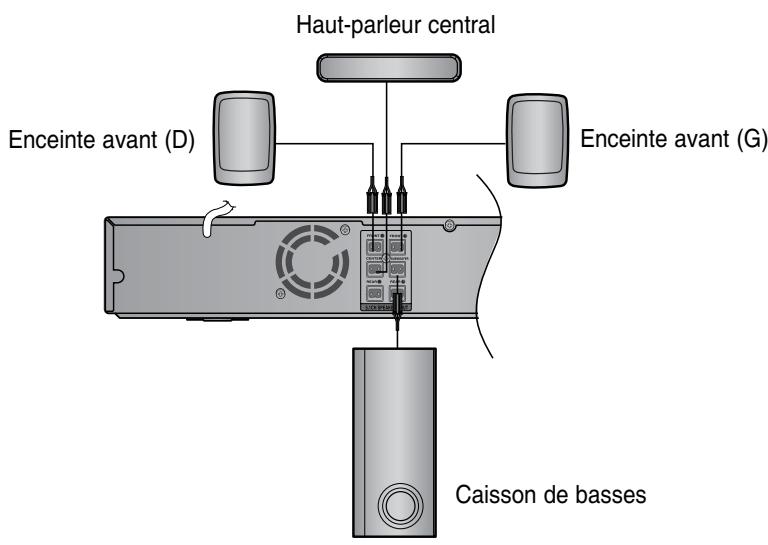SAMSUNG HT-TZ222 - Connexion de l'amplificateur à réception sans FIL - 1