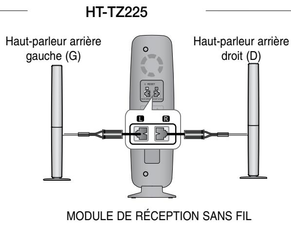 SAMSUNG HT-TZ222 - Connexion de l'amplificateur à réception sans FIL - 3