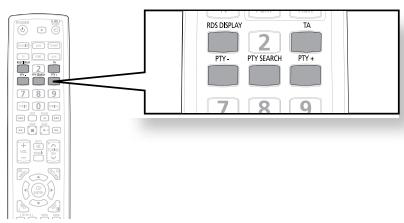 SAMSUNG HT-TZ222 - Description des fonctions RDS - 1