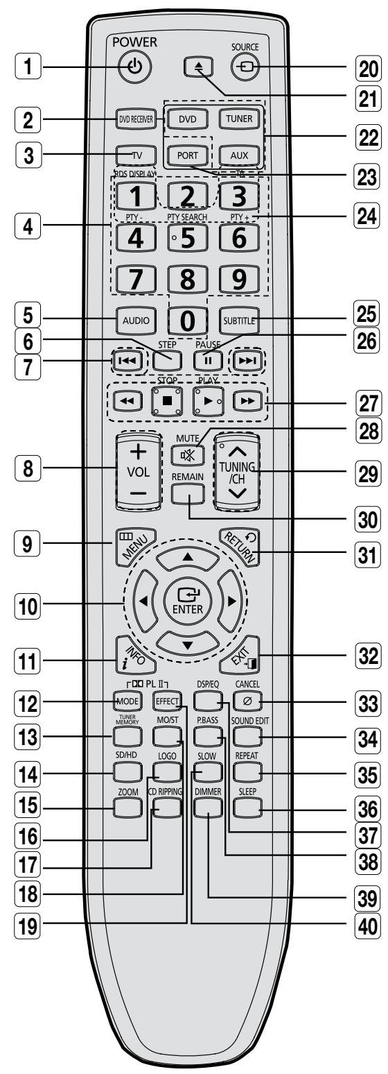 SAMSUNG HT-TZ222 - Telecommande - 1
