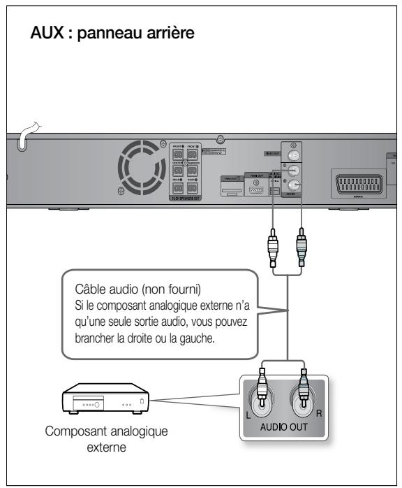 SAMSUNG HT-TZ222 - - Pour utiliser BD wise - 3