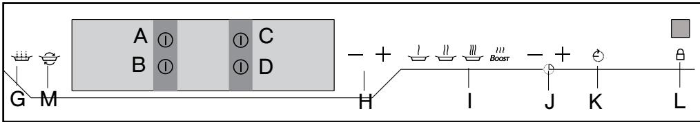 DE DIETRICH DTI1105WE - -Fonction Boil - 1