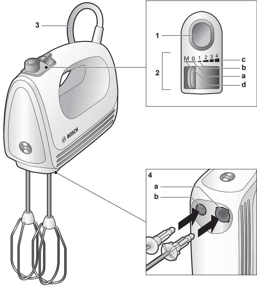 BOSCH MF02420B - Garantie - 1