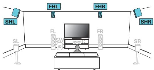 MARANTZ AV7704/N1B - Exemple de connexion pour le système Auro-3D à 9.1 canaux - 1