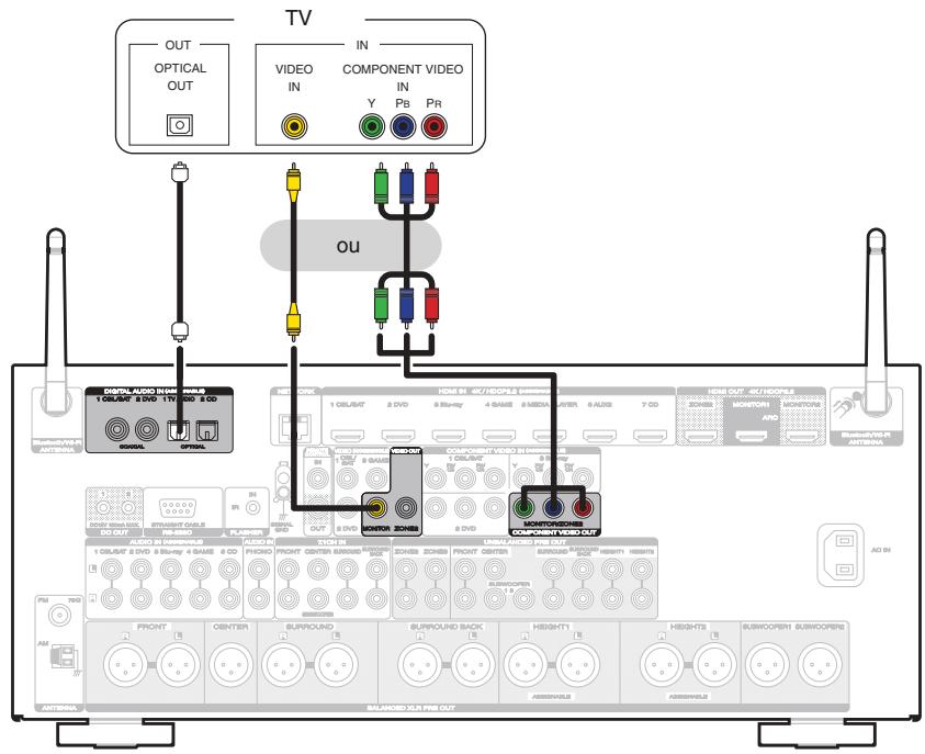 MARANTZ AV7704/N1B - Connexion 3 : Télèveur non équipé d'une borne HDMI - 1