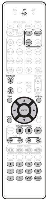 MARANTZ AV7704/N1B - Utilisation avec (TV) - 1