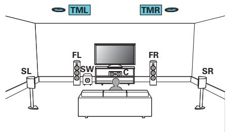 MARANTZ AV7704/N1B - Exemple de connexions avec utilisation d'enceintes au plafond - 1