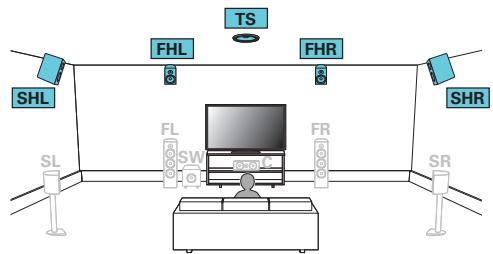 MARANTZ AV7704/N1B - Exemple de connexion pour le système Auro-3D à 10.1 canaux - 1