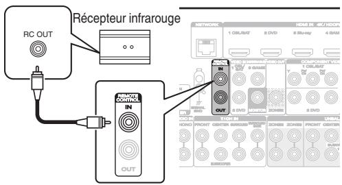 MARANTZ AV7704/N1B - ■ Exécution d'opérations par télécommande sur cet apparéil sans contact visuel - 1