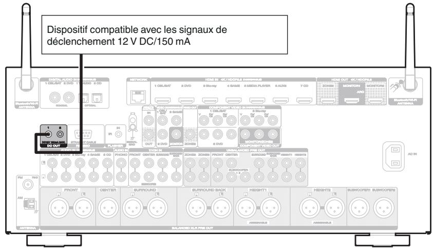 MARANTZ AV7704/N1B - Prises DC OUT - 1