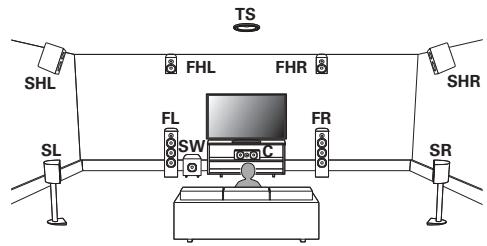 MARANTZ AV7704/N1B - Exemple de configuration Auro-3D - 1