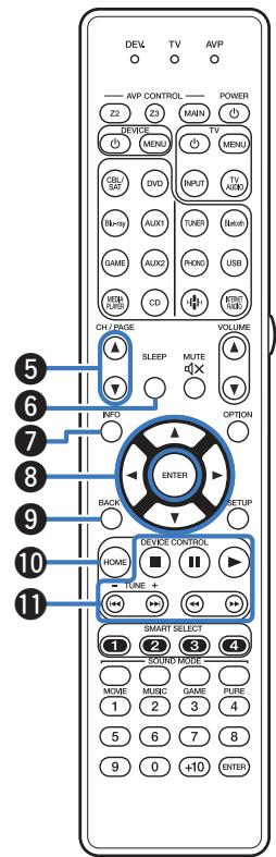 MARANTZ AV7704/N1B - Télécommande - 2