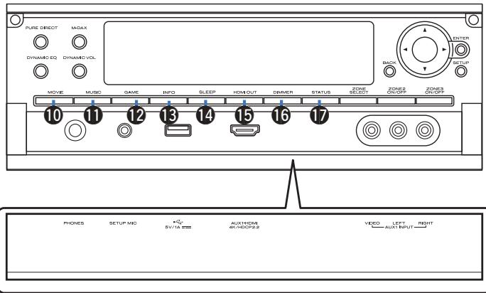MARANTZ AV7704/N1B - Touche SETUP - 1