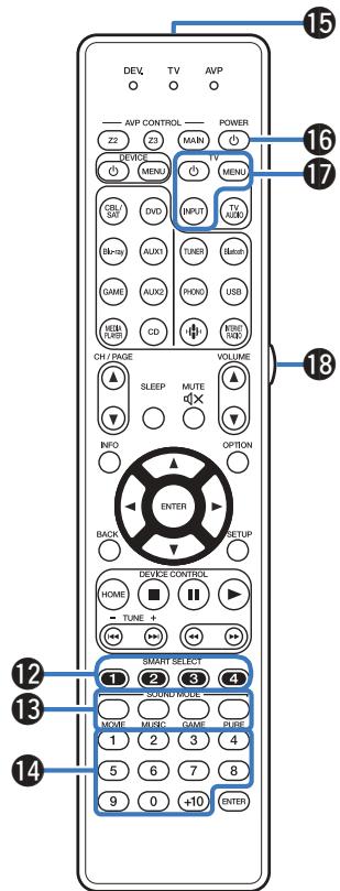 MARANTZ AV7704/N1B - Télécommande - 3