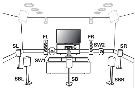 MARANTZ AV7704/N1B - Installation des enceintes - 1