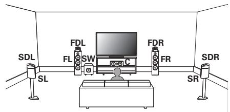 MARANTZ AV7704/N1B - Exemple de plan d'enceintes Dolby Atmos Enabled - 1